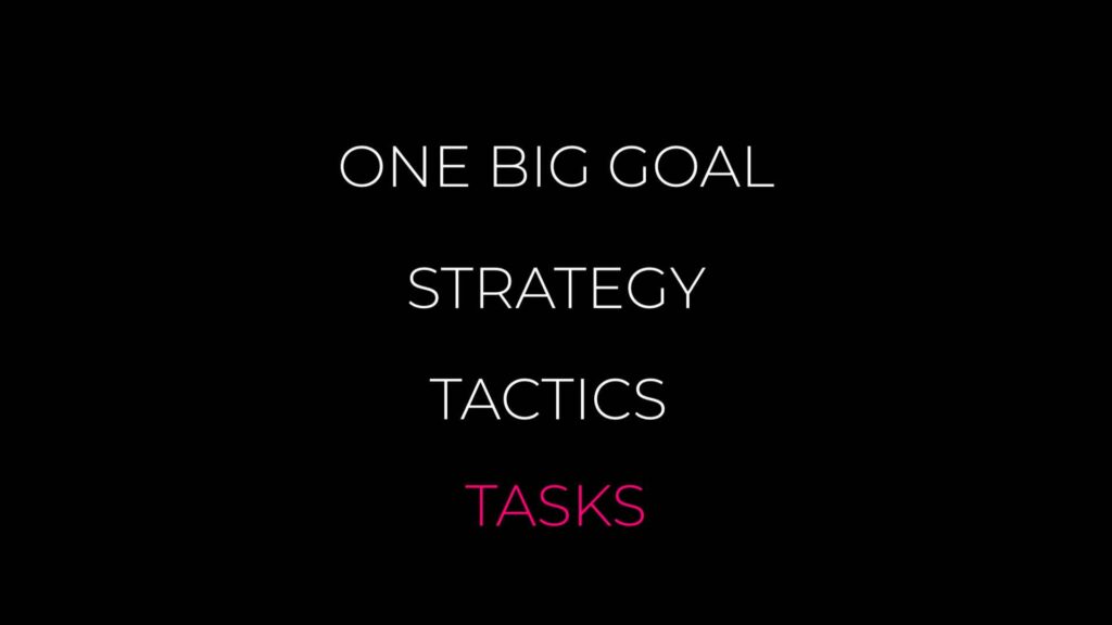 Digital Marketing Strategy