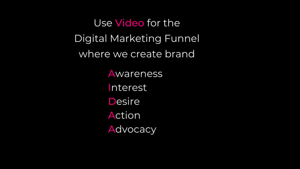 Digital Marketing Funnel